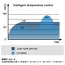 ufv ライトヘアードライヤーULHD01（1200W）スペースグレイ 9