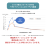 ツバメの巣＆コラーゲン6000（50ml×10本） 5