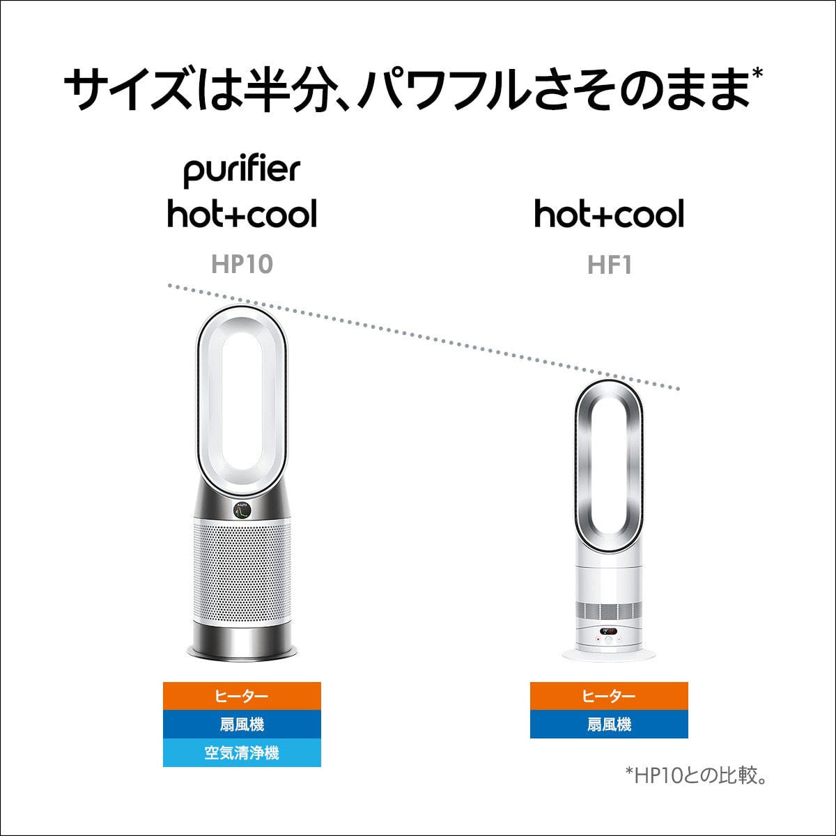 Dyson Hot+Cool™ HF1 remote link pre-heat ファンヒーター ホワイト