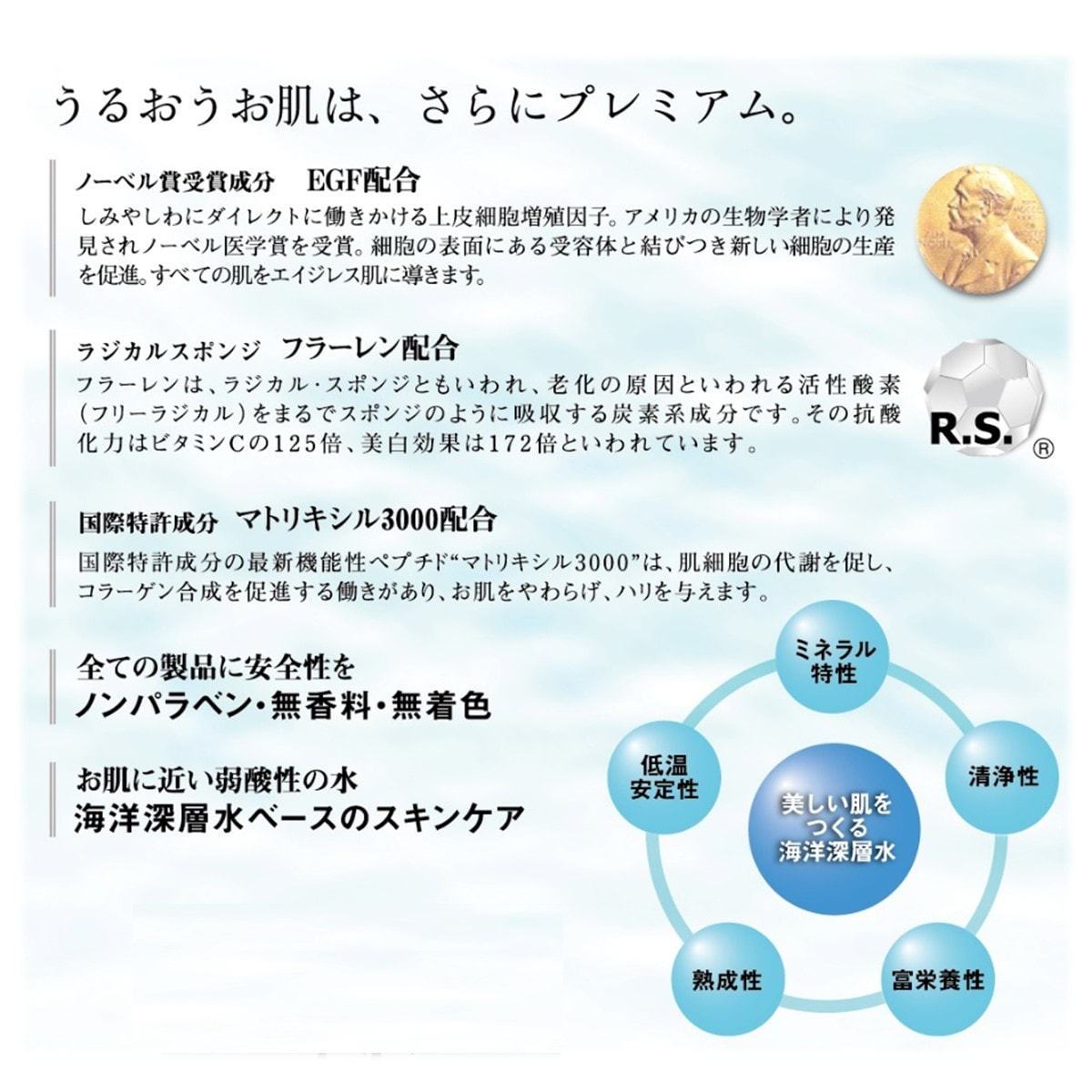 セルケア GFプレミアム 炭酸洗顔フォーム500ml【業務用】の卸・通販 | ビューティガレージ