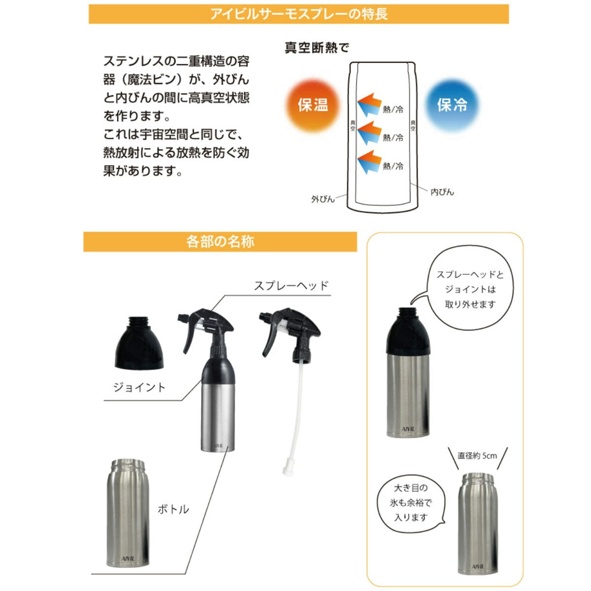 完全送料無料 アイビル サーモスプレー 専用スプレーヘッド スプレーボトル