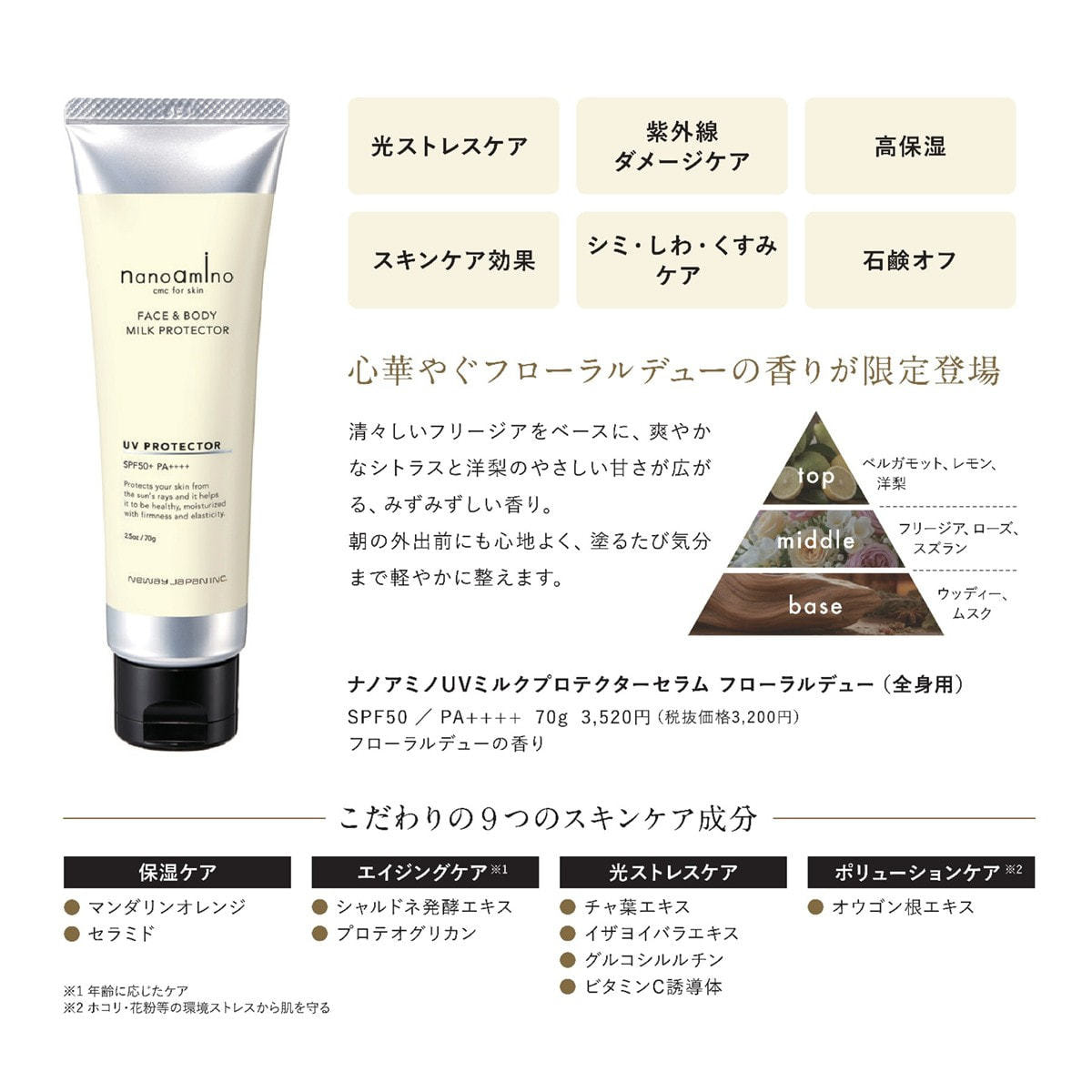 ナノアミノFACE & BODY MILK PROTECTOR フローラルデュー ナノアミノ UVミルクプロテクターセラム フローラルデュー 70gの卸