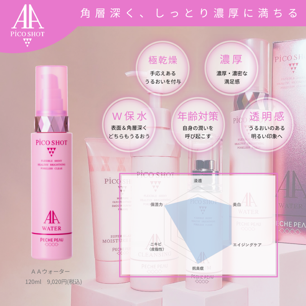 ピーチポウ ピコショット AAウォーター 120ml【店販用】の卸・通販