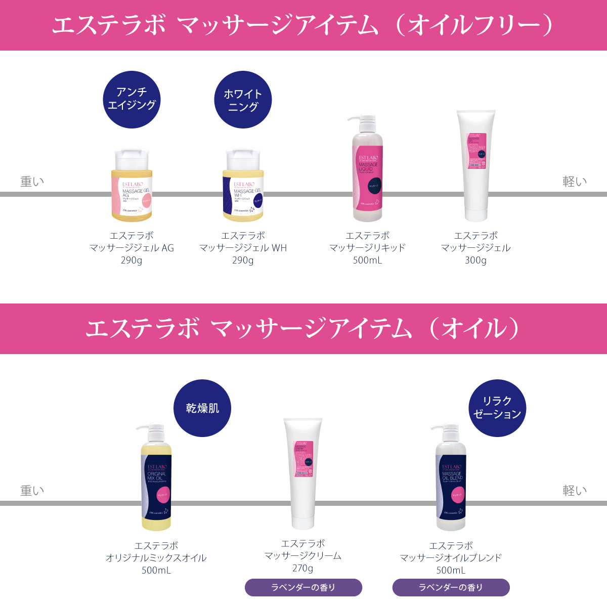 エステラボ マッサージジェルAG 290g【業務用】の卸・通販