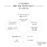 【テクニコ】PERSH  ラッシュリフトセット(まつげ用セッティング剤)1st&2nd 3