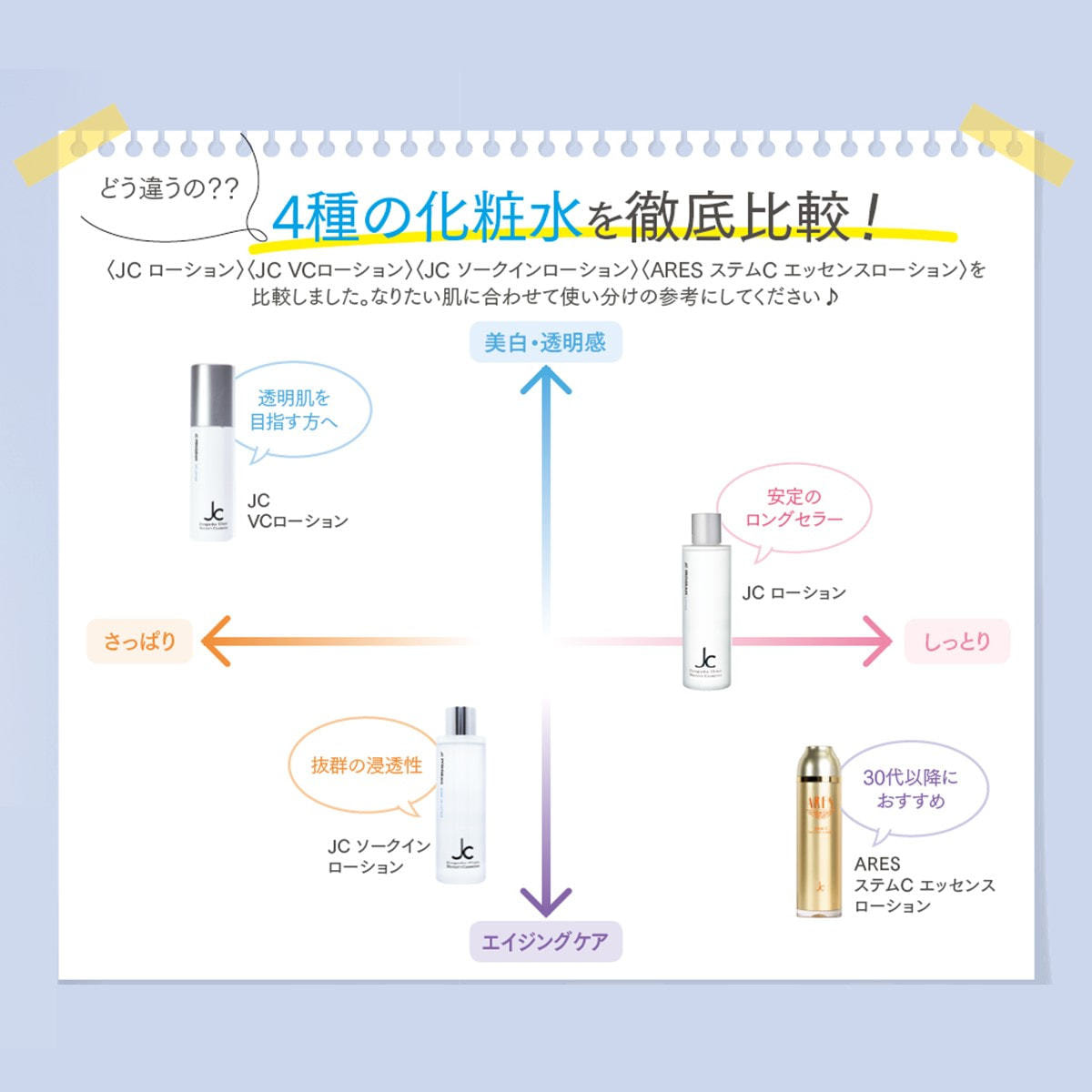 コスメ/美容ARES ステムC エッセンスローション 120ml