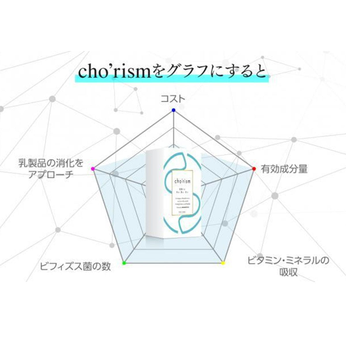 cho'rism（腸リズム）30包入りの卸・通販 | ビューティガレージ