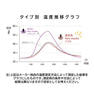 山正 長生灸ノンスモーク ソフト 200壮 4