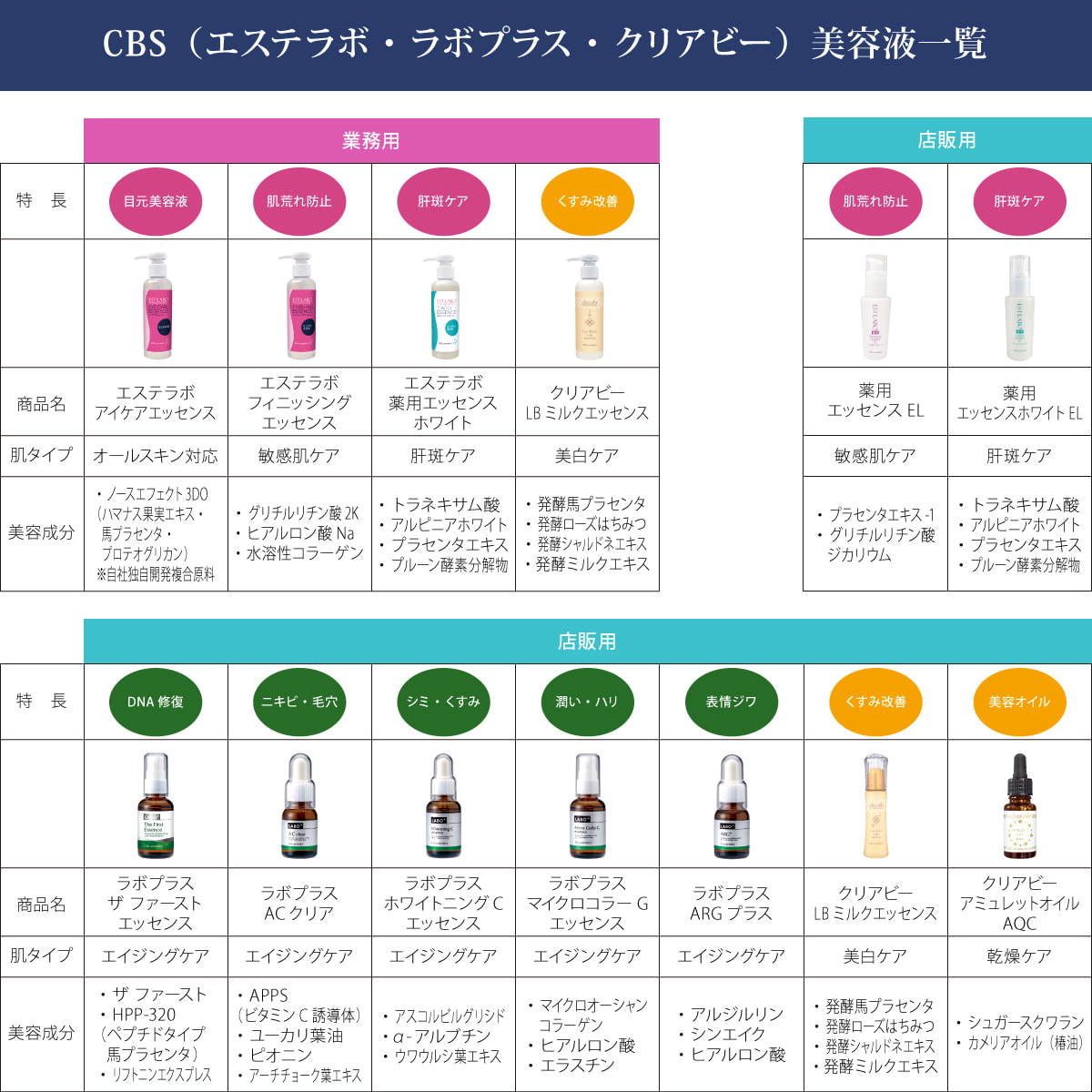 新品未使用　ラボプラス ホワイトニングCエッセンス 32ml