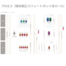 アリミノ クオライン ミルクOX 800g 2剤【医薬部外品】 6