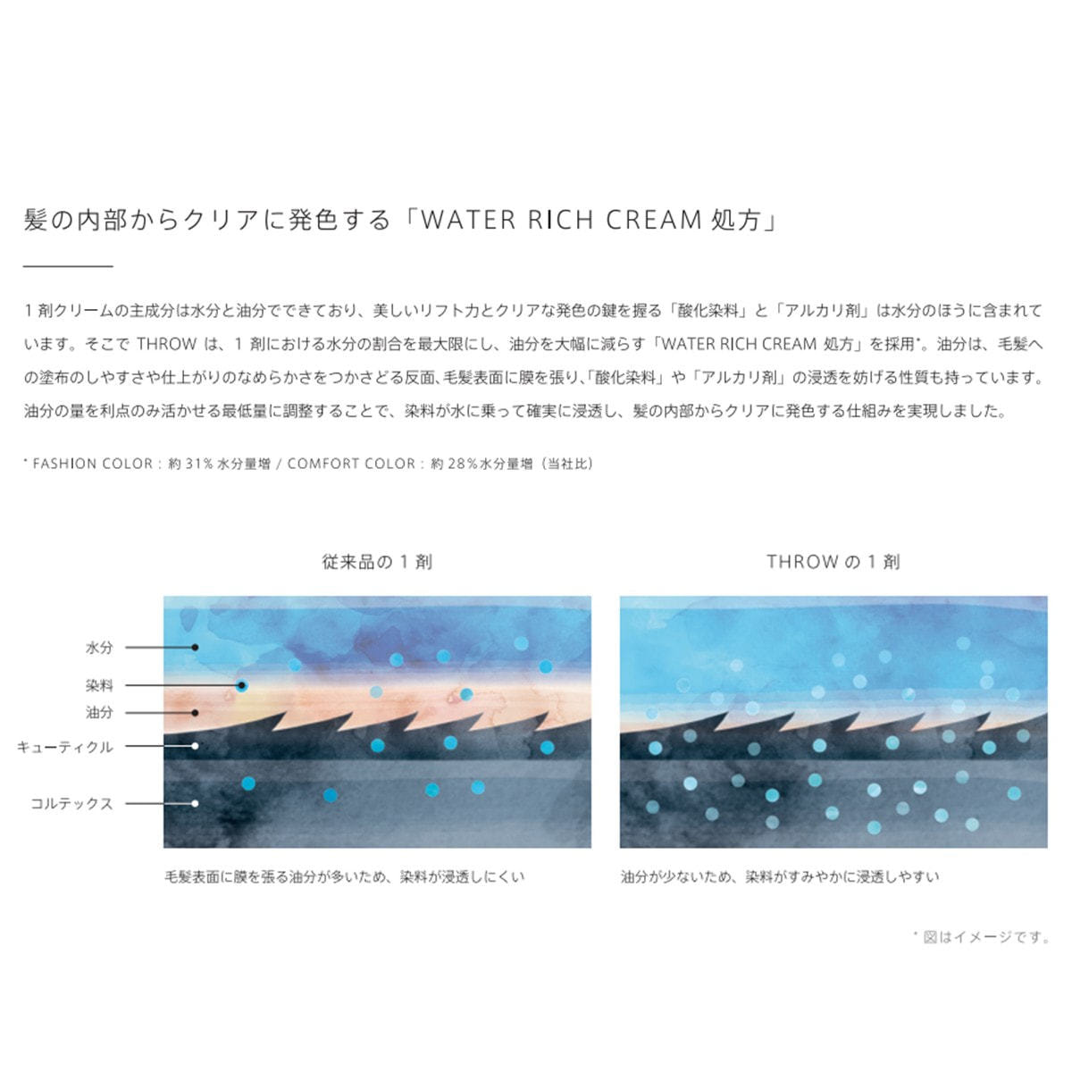 おー スロウカラー THROW(スロウ) Mt/10 ≪ファッションカラー≫ 100g【医薬部外品