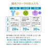BROADBIFI（ブロードビフィ）2g×30本【機能性表示食品】 4
