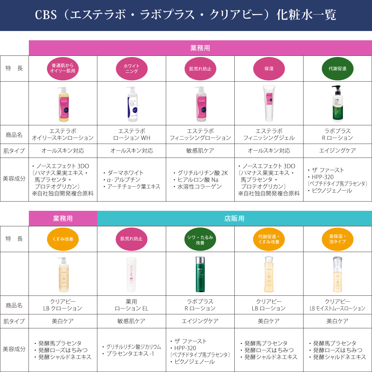 コスメ/美容ラボプラス　Rローション