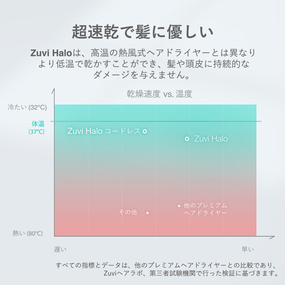 Zuvi Halo（ズーヴィ ヘイロー）ヘアドライヤーHS100（680W）コード