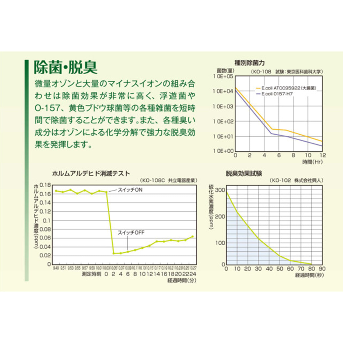 空気清浄活性器 Salir Hyper（サリールハイパー）【日本製】の卸・通販