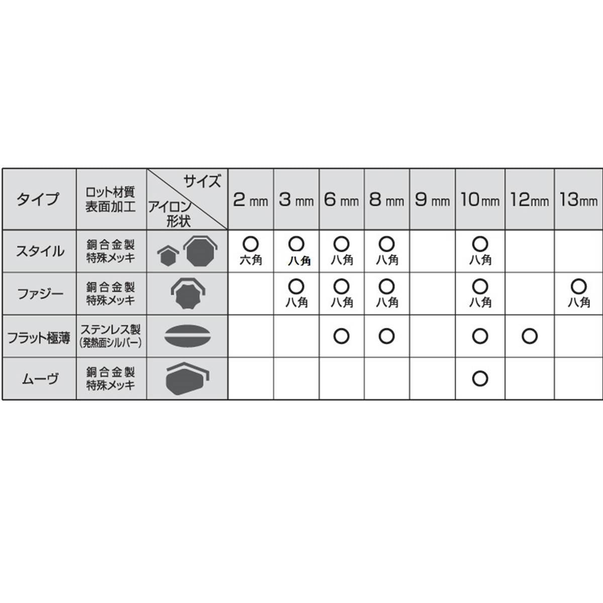 デジタルMAXフラット極薄アイロンN 8mmの卸・通販 | ビューティガレージ
