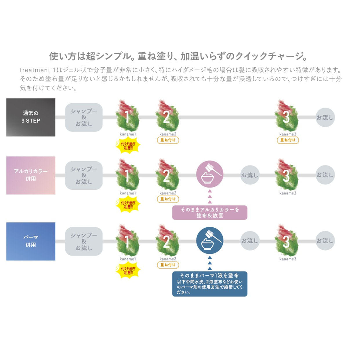 専用お値下げです。kaname シャンプー＆トリートメント　セット kaname(カナメ) シャンプー 1000mlの卸・通販 | ビューティガレージ