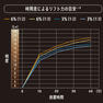 ザ ブリーチ 700g【医薬部外品】 2