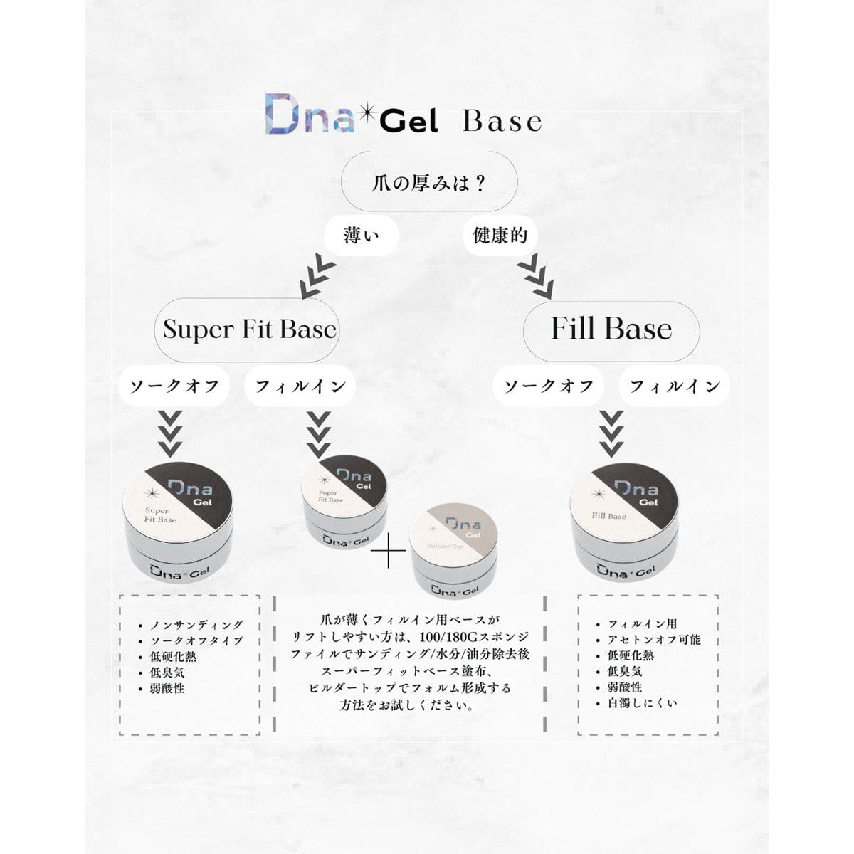 Dna Gel スーパーフィットベース 4gの卸・通販 | ビューティガレージ