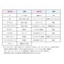 【テクニコ】ラッシュグランディール【コーティング美容液】6ml ブラシタイプ 12本セット(店頭販売用ケース付) 4