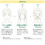 NEcCO トリプルアクティブクリーム 80g【医薬部外品】 6