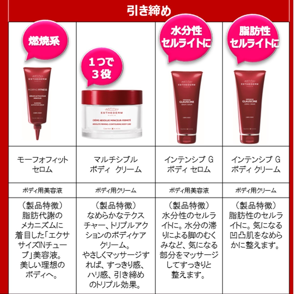 エステダム ESTHEDERM インテンシブ G ボディ セロム　200mL