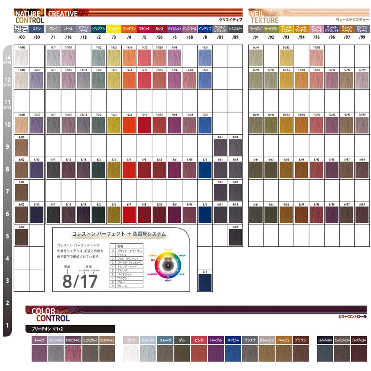 コレストンパーフェクトプラス 12/97(ヴェールベージュ) 80g