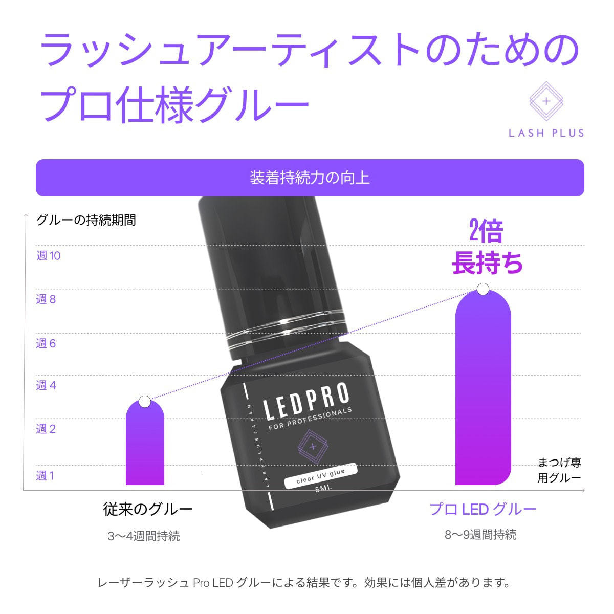 LASH PLUS】レーザーラッシュプロLEDグルーJP 5mlの卸・通販