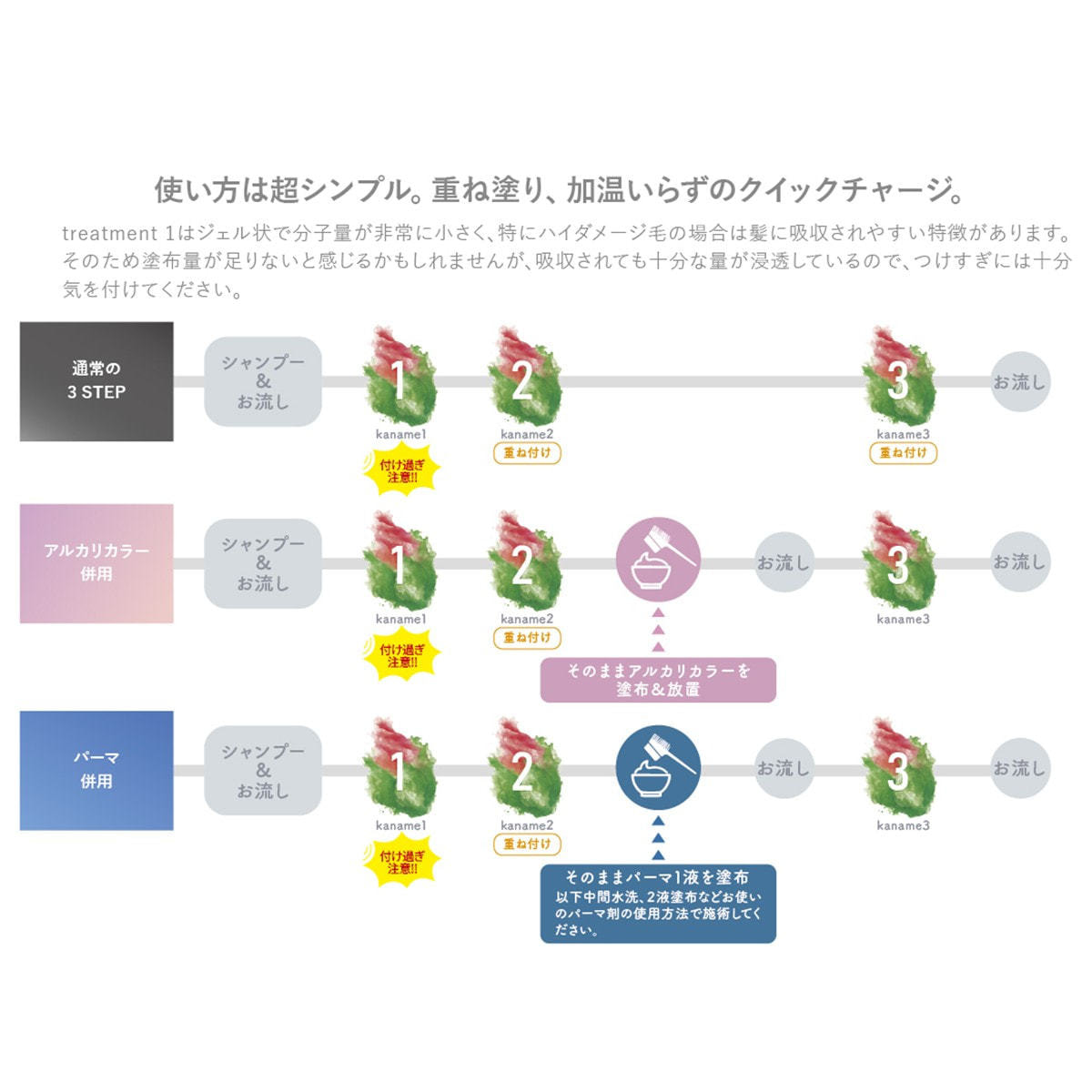 kaname(カナメ) アフタートリートメント 1000gの卸・通販 | ビューティ