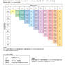 ファイバープレックス ボンドカラー ≪ファッションシェード/ブリーチオン≫BO-SLB 80g 【医薬部外品】 7