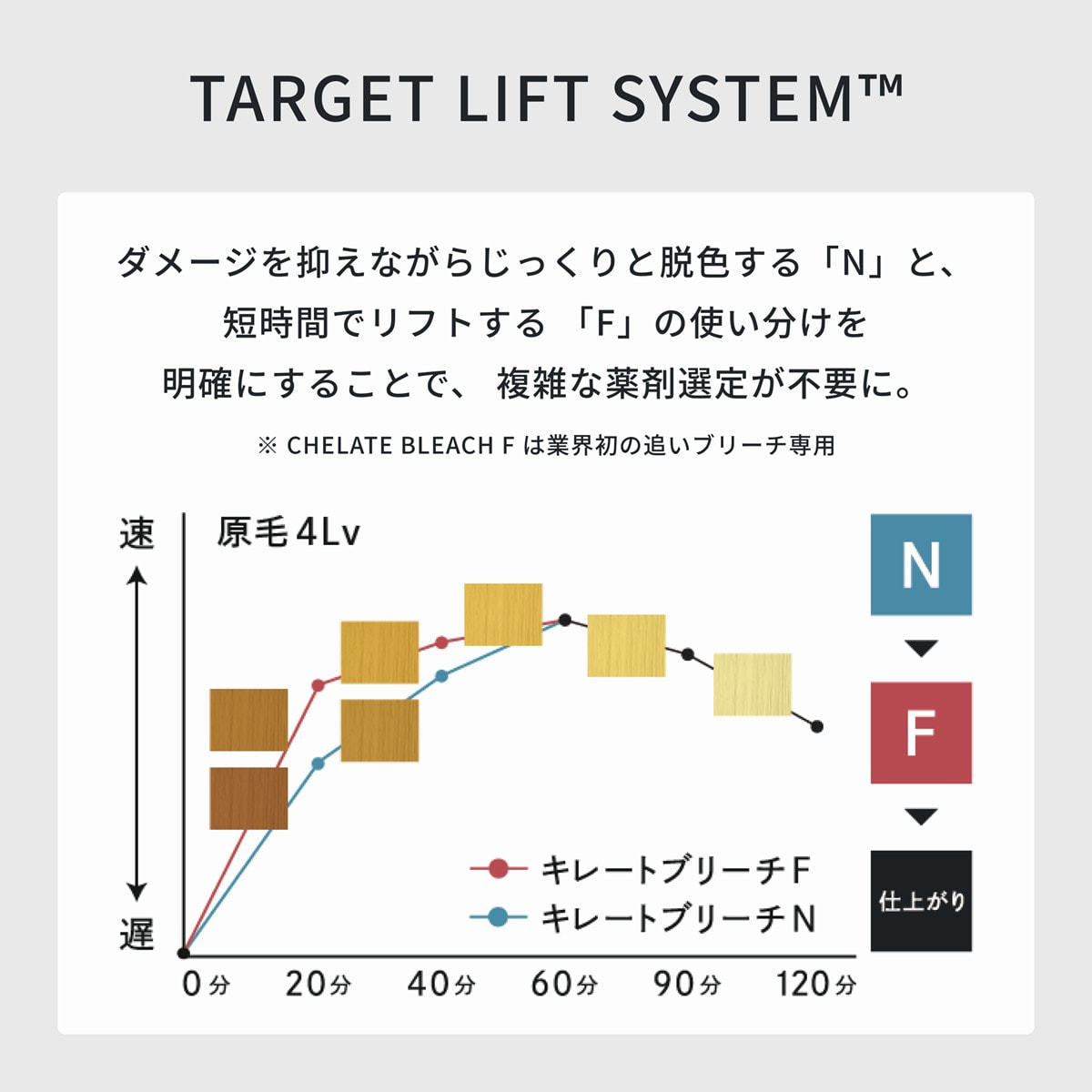 イロノワ クロマテック キレートブリーチN 500gの卸・通販