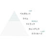 カルジェル ケア フィーリング オイル #4ベル 2