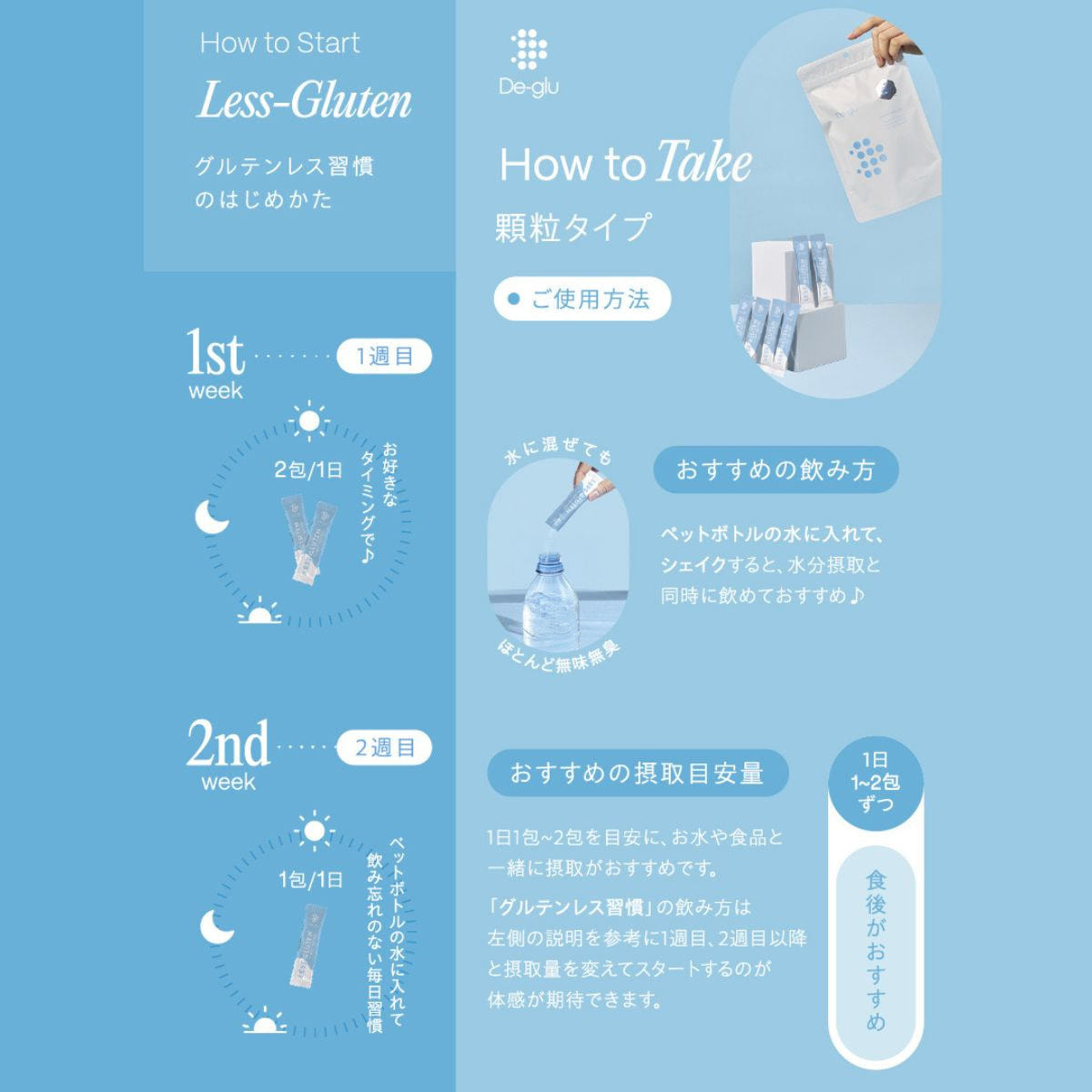 De-glu グルテン分解乳酸菌サプリメント 顆粒タイプ30包入の卸・通販 