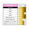 【Italwax】アルガン フィルムワックス Iセット【全パーツ対応】 2