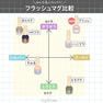 my&bee ブリュレマグ 全12色セット 7