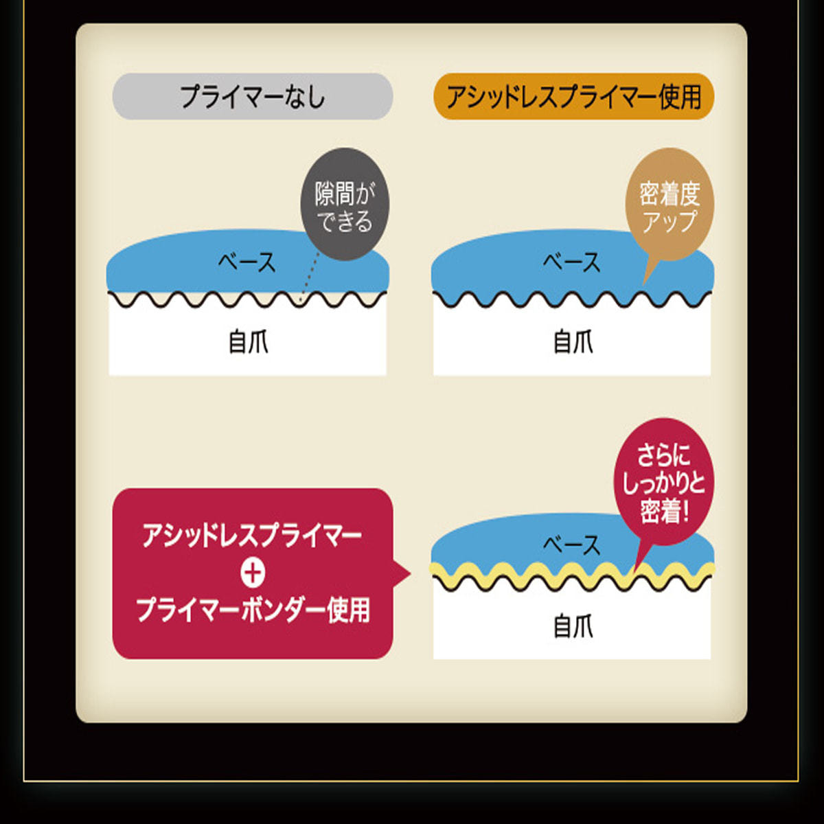 グレースジェル プライマーボンダーの卸・通販 | ビューティガレージ