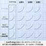 フラットセーブル ブラック[Jカール 太さ 0.10 長さ8mm] 7