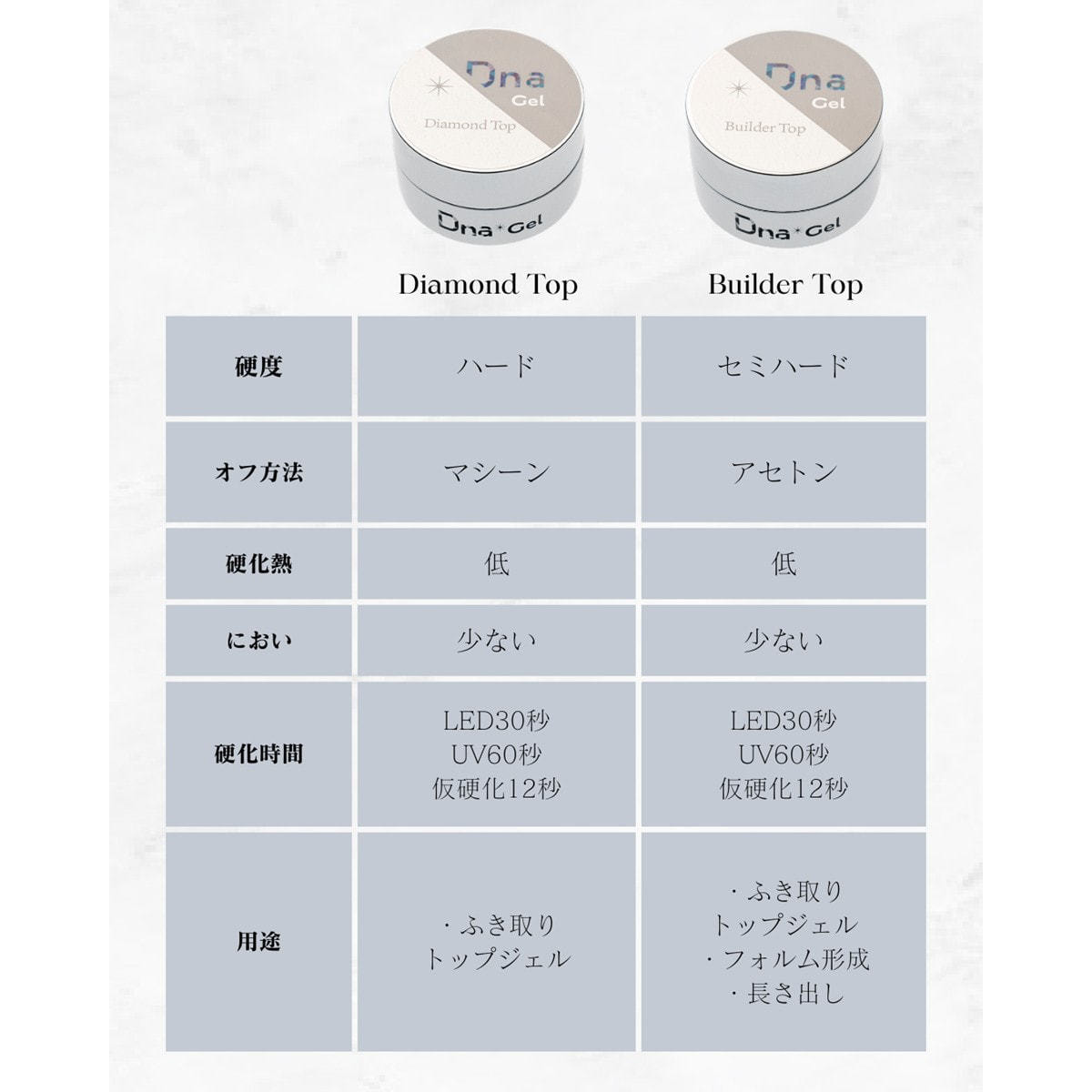 Dna Gel ダイヤモンドトップ 4gの卸・通販 | ビューティガレージ