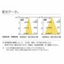 エコ之助プレミアム11W LEDランプ LDR11L-M/D 5