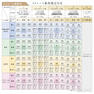 アリミノ クオライン T-C250 1剤 400g【医薬部外品】 9