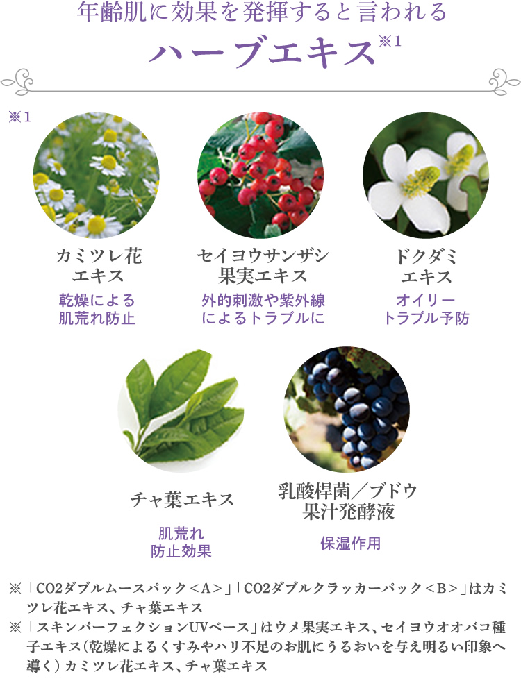 年齢肌に効果を発揮すると言われるハーブエキス