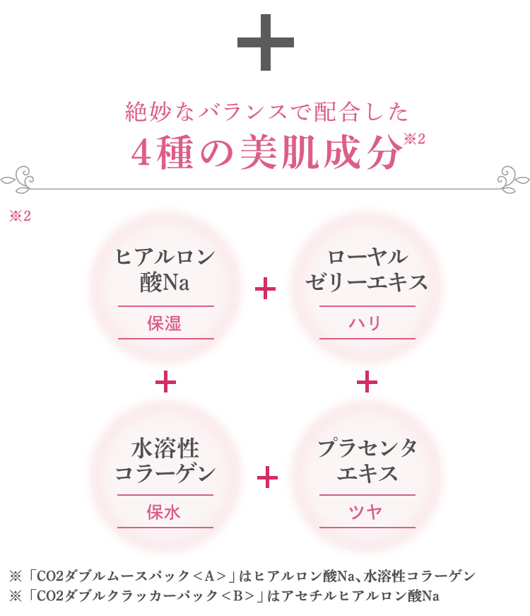 絶妙なバランスで配合した4種の美肌成分