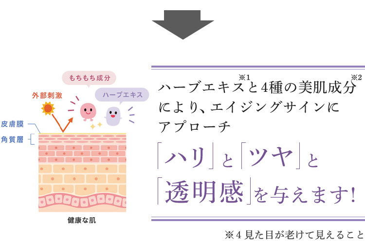 エイジングサインにアプローチ。「ハリ」と「ツヤ」と「透明感」を与えます。