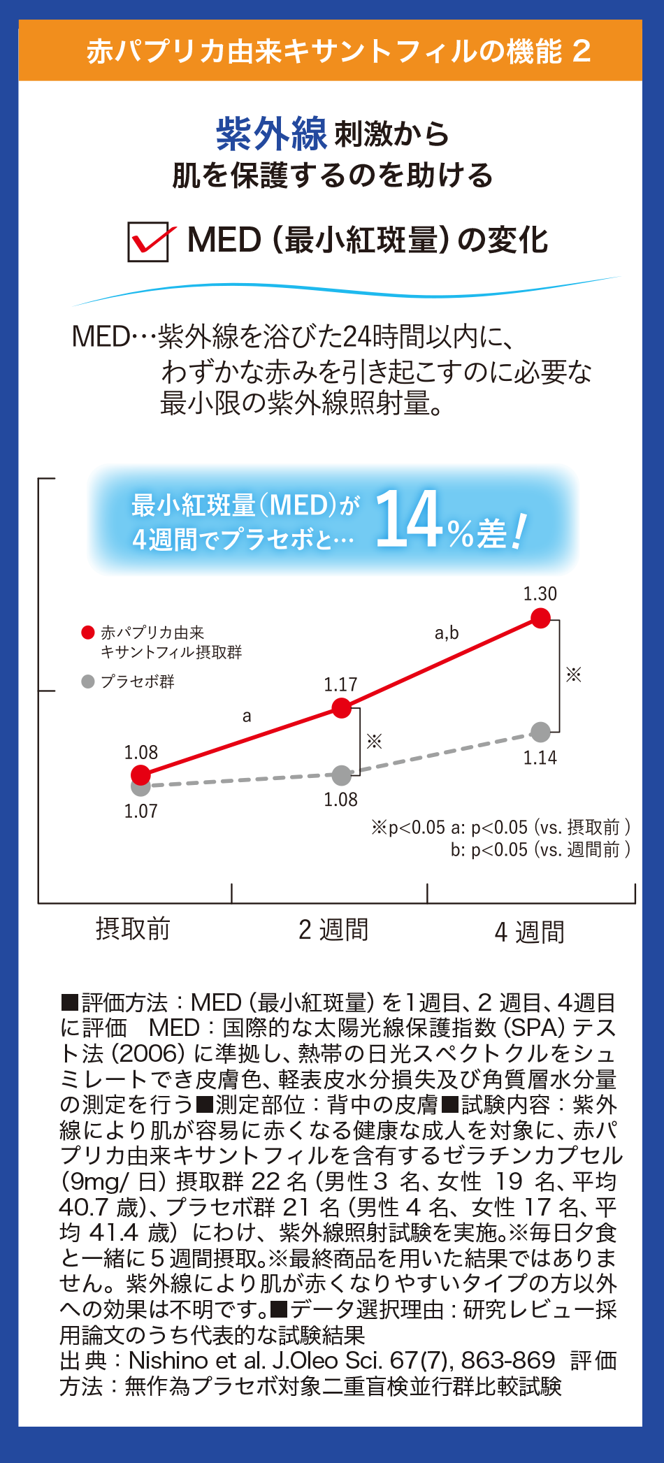 shirocal シロカル　サプリ　機能性表示食品　紫外線ケア　ダイエット shirocal（シロカル）62粒入り【機能性表示食品】の通販・卸売り