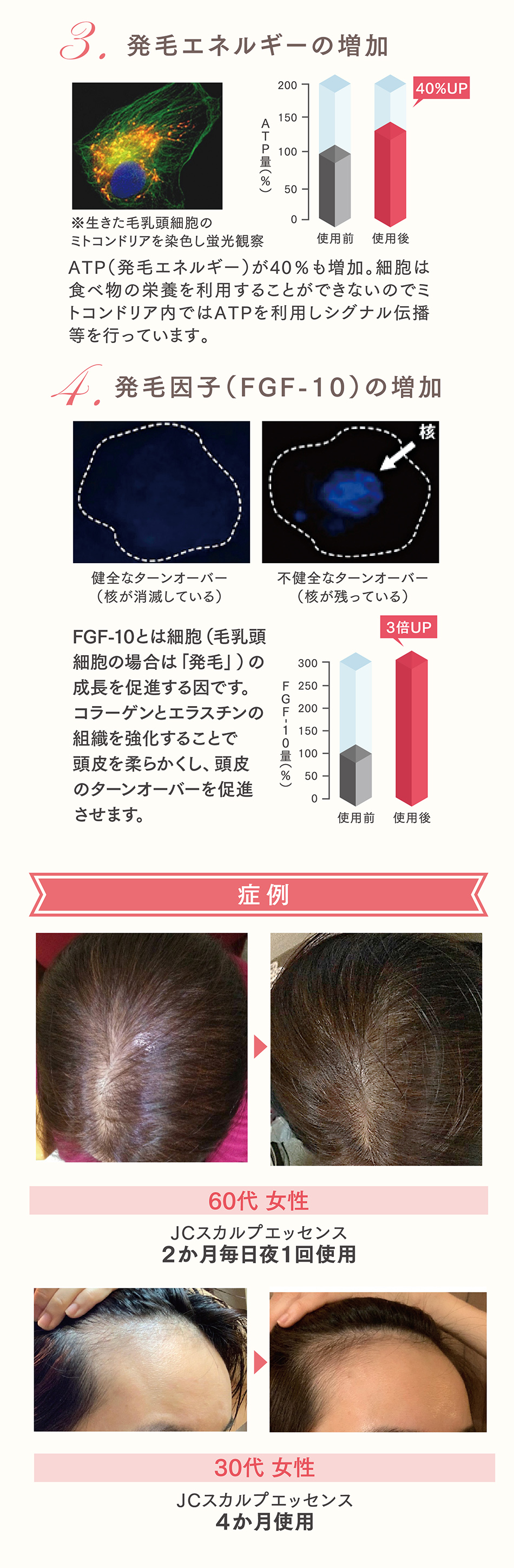 JC スカルプエッセンスアドバンス 100mLの卸・通販 | ビューティガレージ