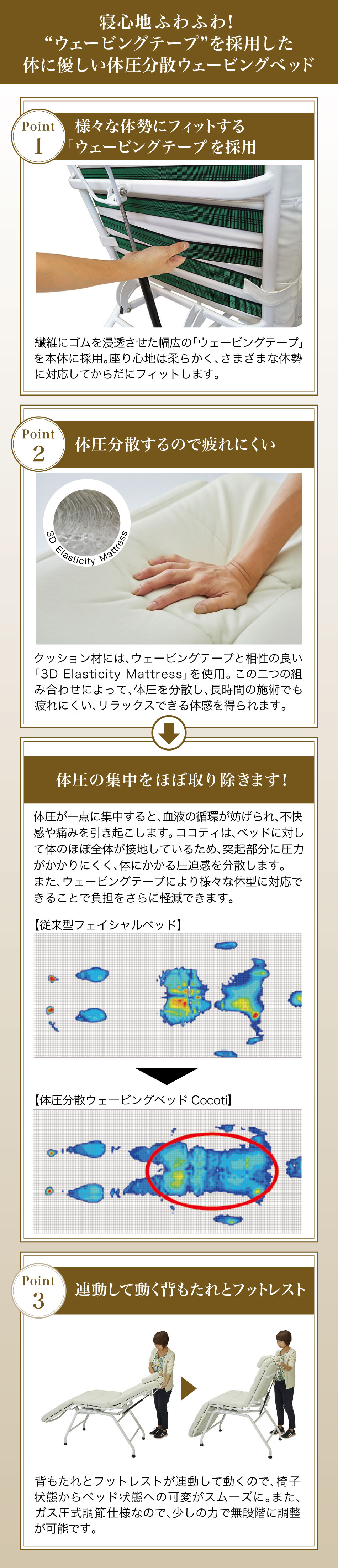 体圧分散ウェービングベッドCocoti（ココティ）の卸・通販