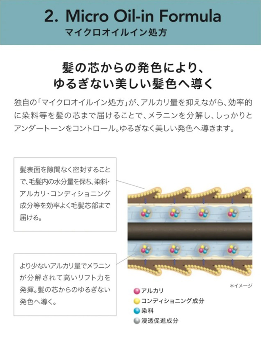 アルティストカラー剤1剤 70本　※1本あたり350円 定価より50%OFF! アルティストカラー剤1剤 70本 ※1本あたり350円 定価より