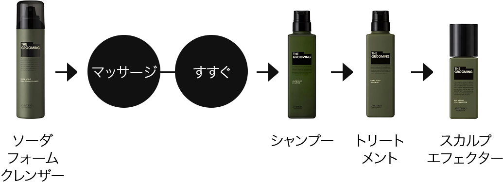 THE GROOMING(ザ・グルーミング)の商品の卸・通販 THE GROOMING(ザ・グルーミング)の商品の卸・通販