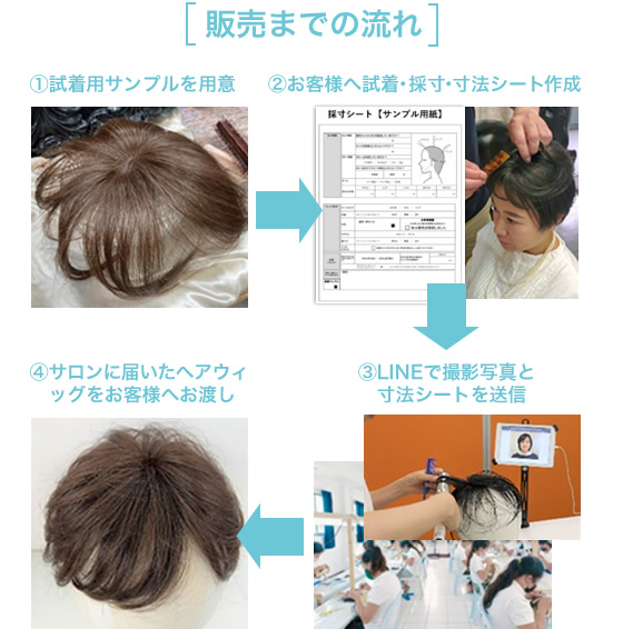 ウイッグオーダー専用ページ CLIPS.Pro セミオーダーメイドヘアウィッグ(トップ・分け目)の卸