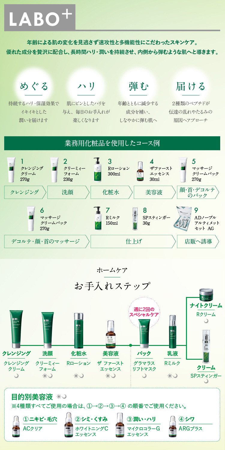 LABO+（ラボプラス）の商品の卸・通販 | ビューティガレージ